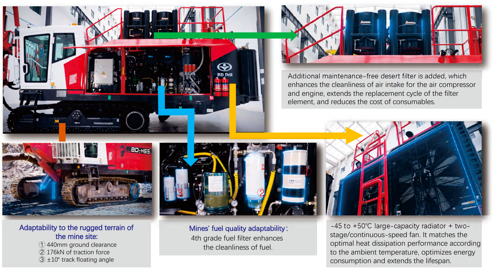 Black Diamond Drilling BD-H65 Adaptability to Varied mining conditions