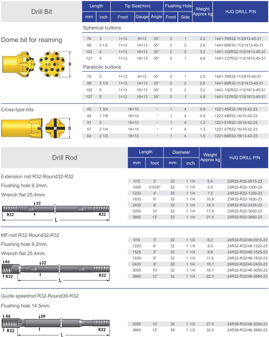 Black Diamond Drilling R32 Specifications
