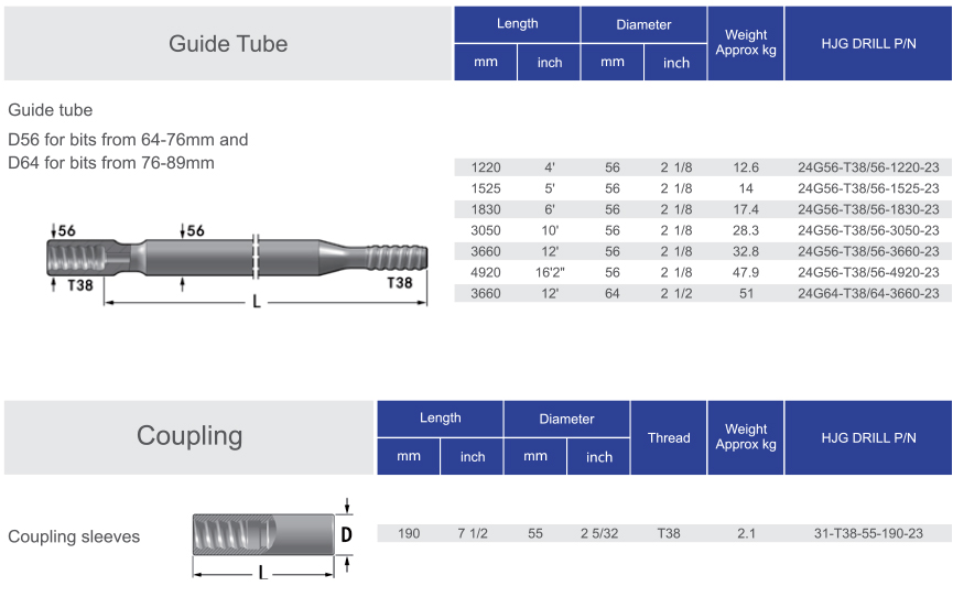 Black Diamond Bench Drilling Guide Tube and Coupling Specifications