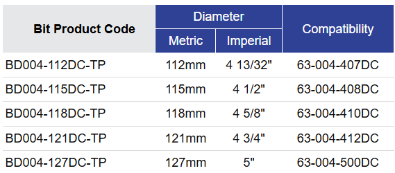Black Diamond Drilling BD004 Bit Selection Table