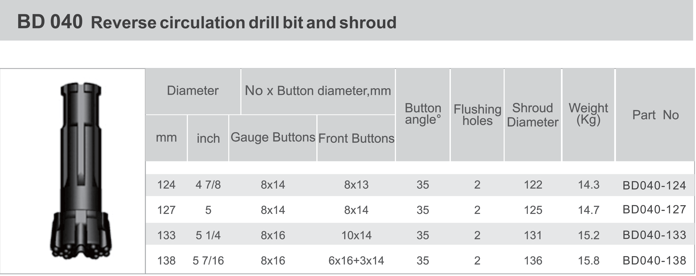 Black Diamond Drilling BD040 RC Reverse Circulation Drill Bit Shroud technical data