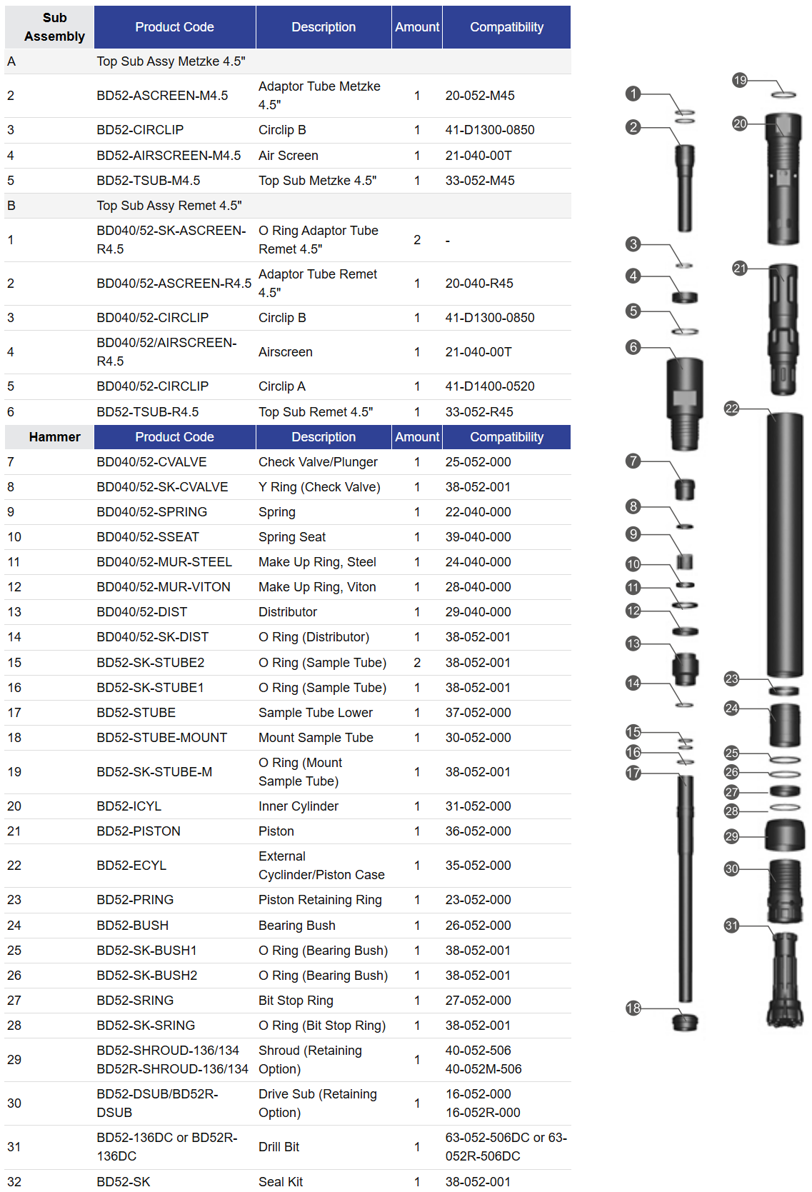Black Diamond Drilling BD52 RC Reverse Circulation Hammer Parts list