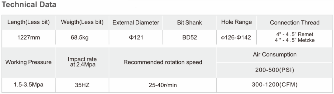 Black Diamond Drilling BD52 RC Reverse Circulation Hammer technical data