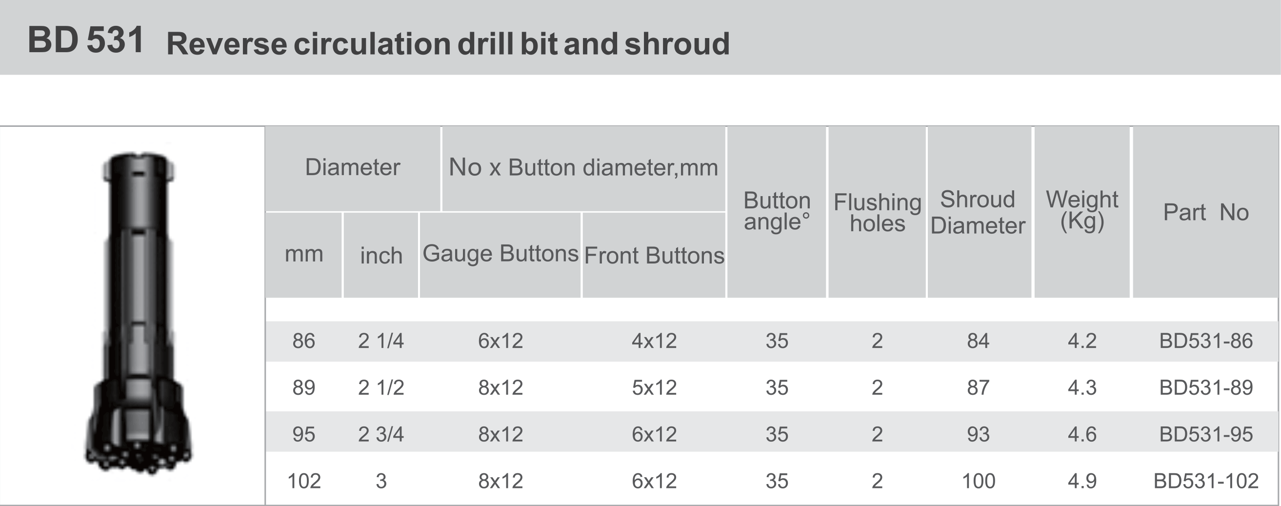 Black Diamond Drilling BD531 RC Reverse Circulation Drill Bit Shroud technical data