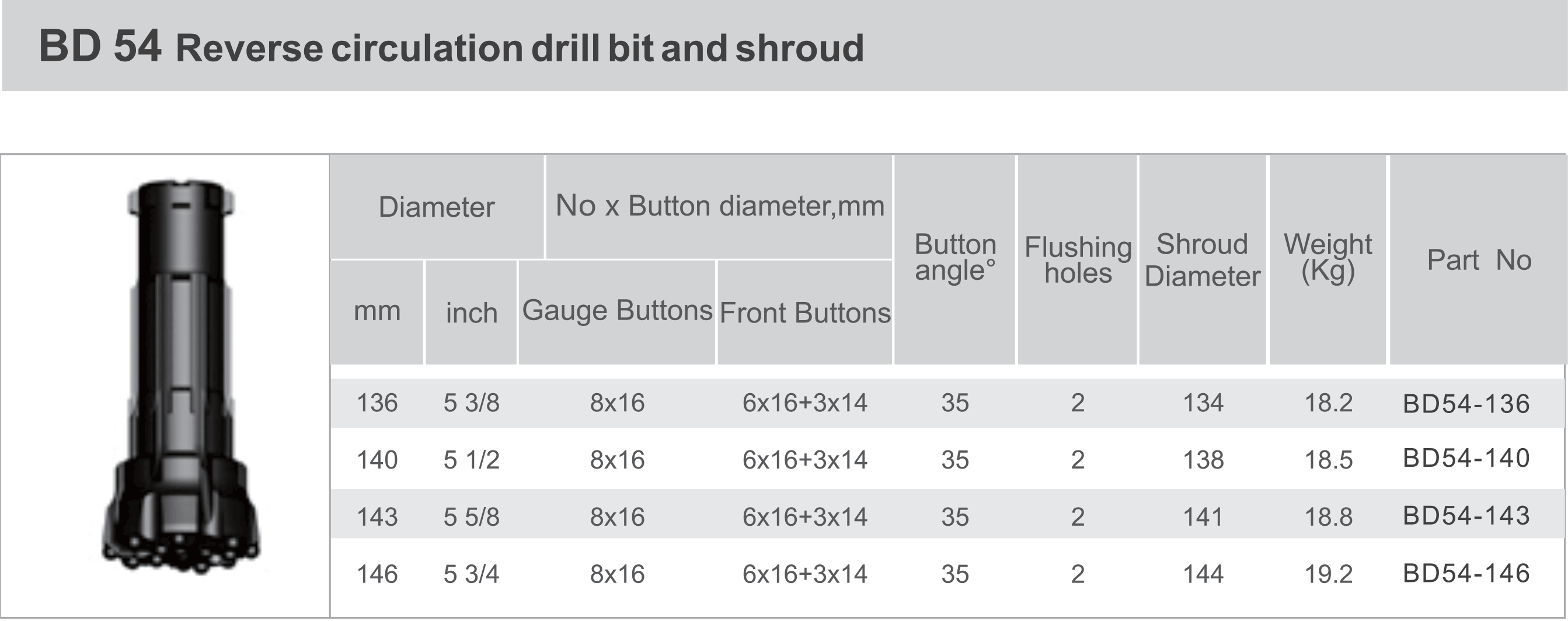 Black Diamond Drilling BD54 RC Reverse Circulation Drill Bit and Shroud technical data