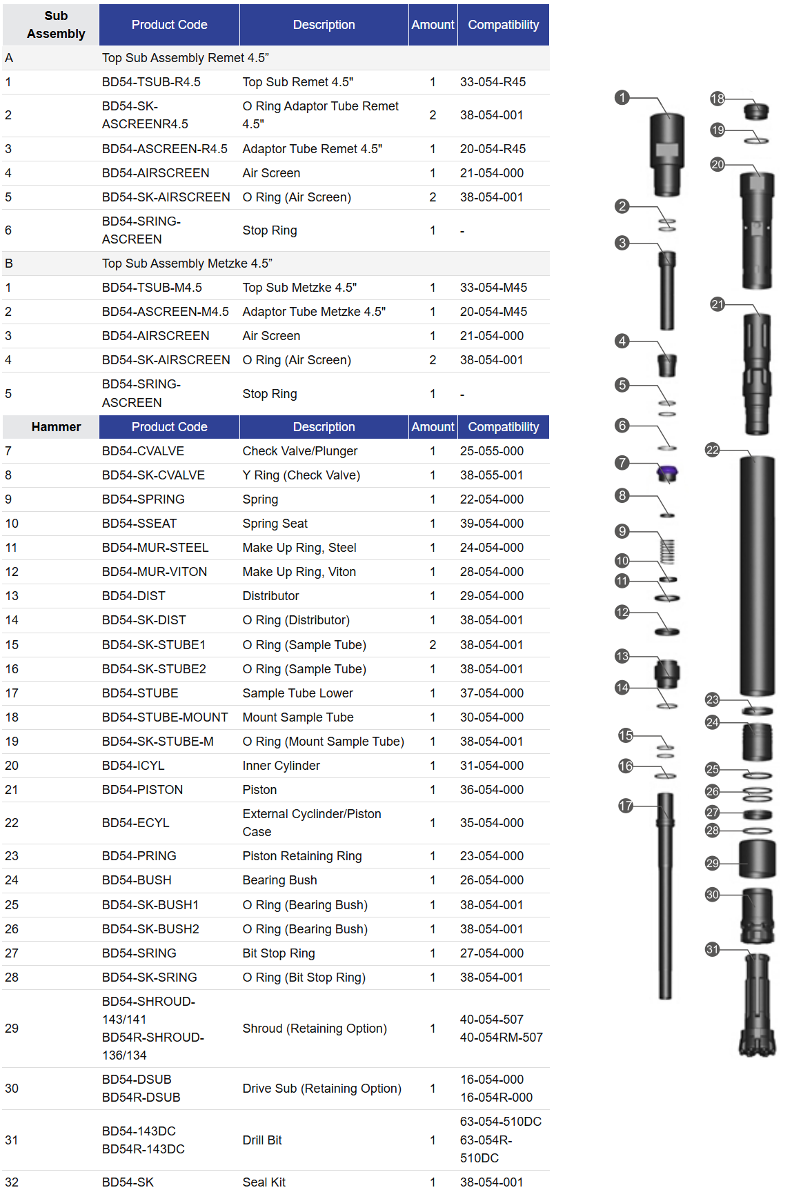 Black Diamond Drilling BD54 RC Reverse Circulation Hammer Parts list
