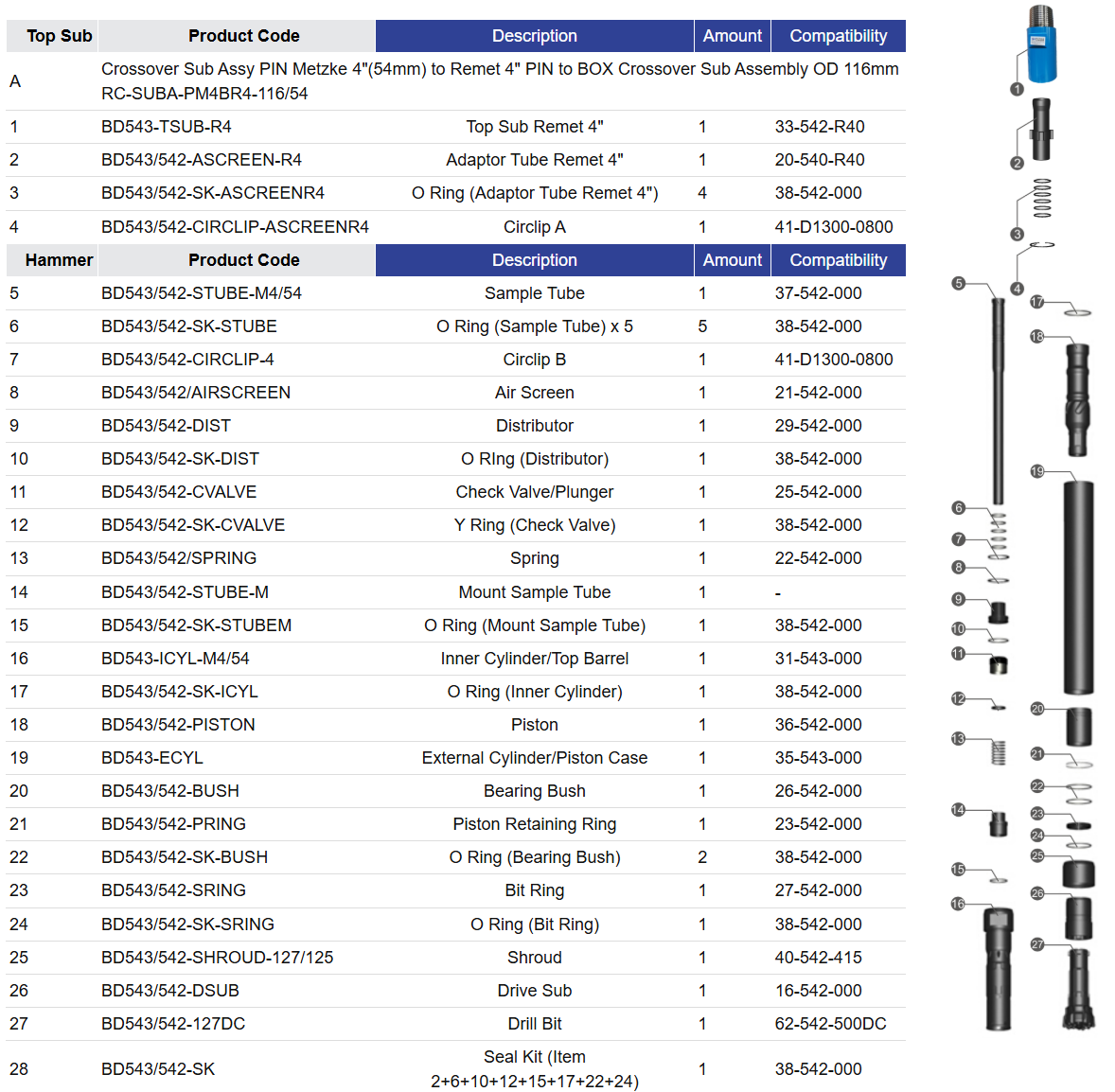 Black Diamond Drilling BD543 RC Hammer parts list