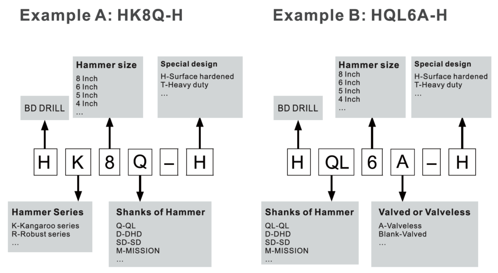 Black Diamond Drilling DTH Down the Hole Hammer Product Codes Guide