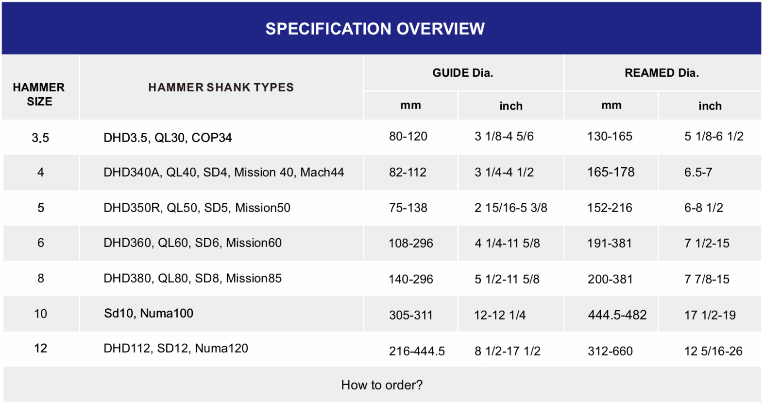 Black Diamond Drilling DTH Down the Hole Hole Opener reference table