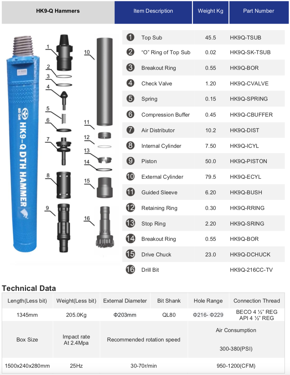 Black Diamond Drilling HK9-Q DTH Hammer schematic parts list and technical data