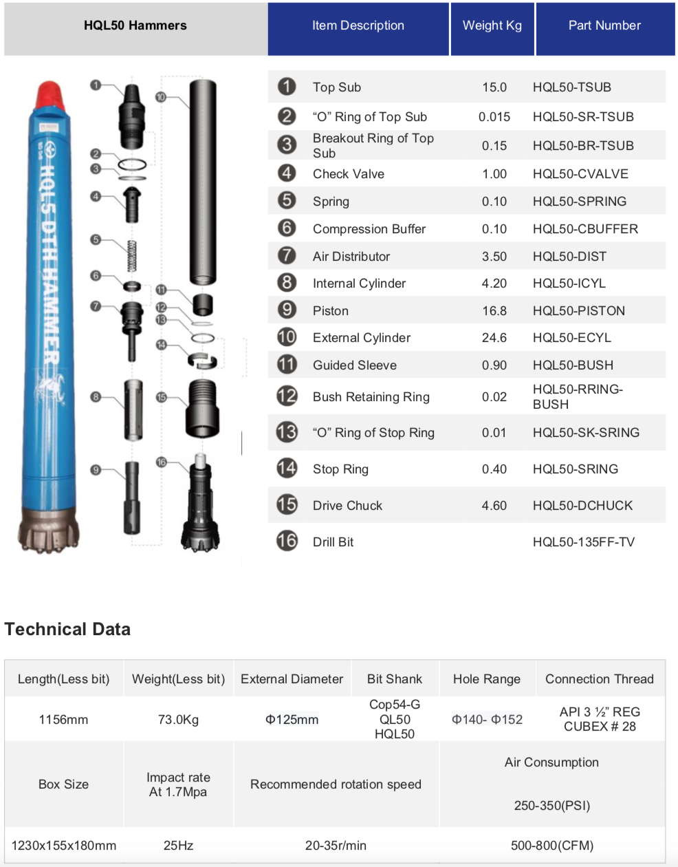 Black Diamond Drilling HQL50 DTH Down the Hole Hammer schematic parts list and technical data