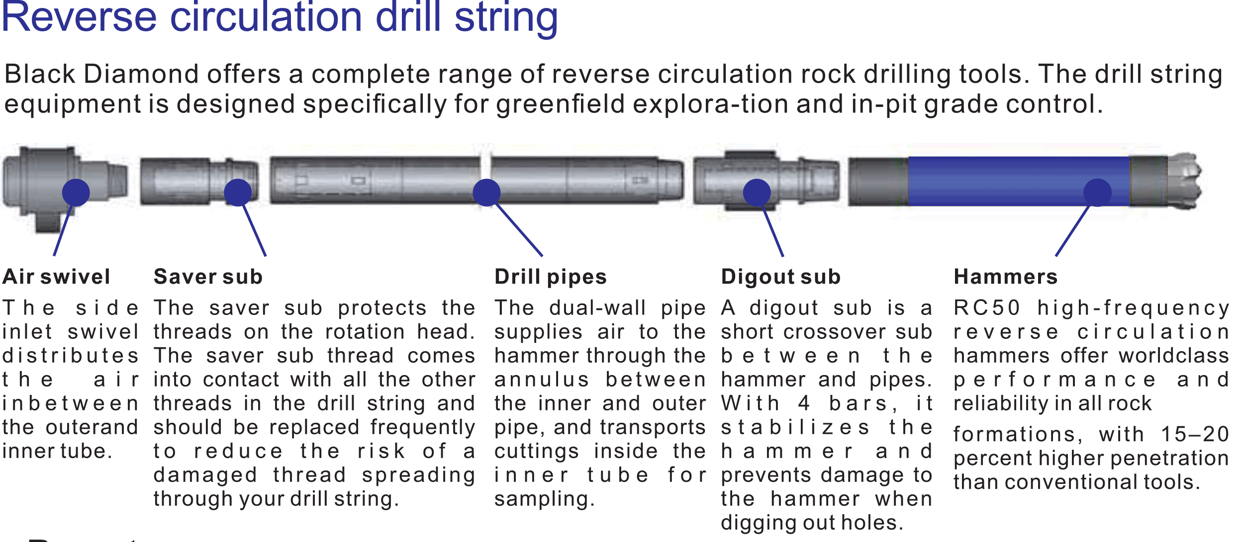 Black Diamond Drilling RC Reverse Circulation Drill String Information