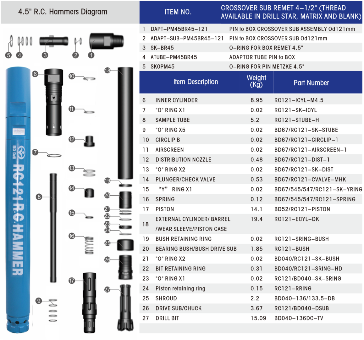 Black Diamond Drilling RC121 RC Reverse Circulation Hammer schematic and parts list