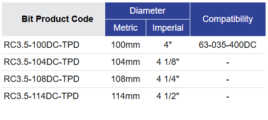 Black Diamond Drilling RC35Y Bit Selection Table