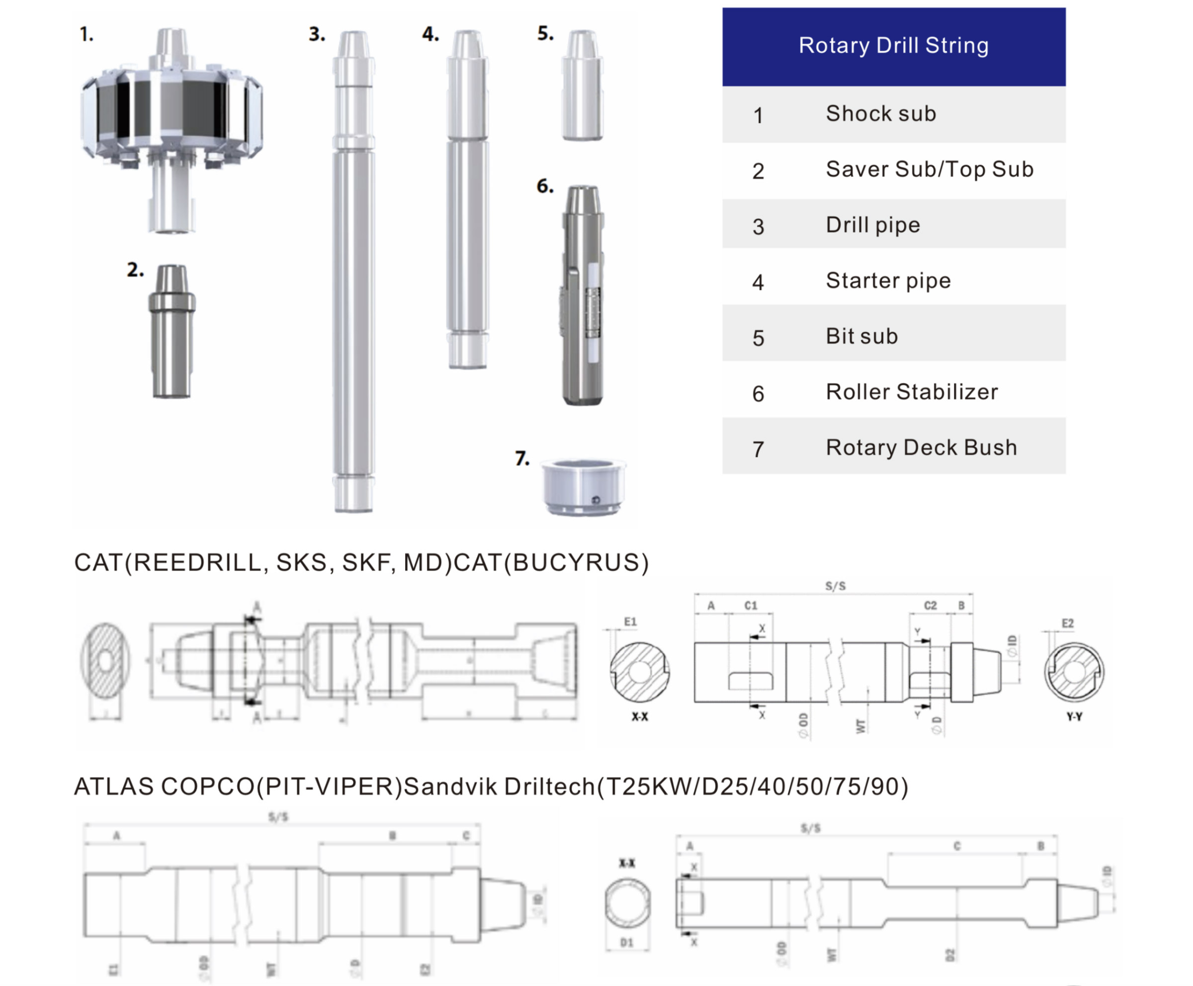 Black Diamond Drilling Rotary Drill String schematic parts list and technical data