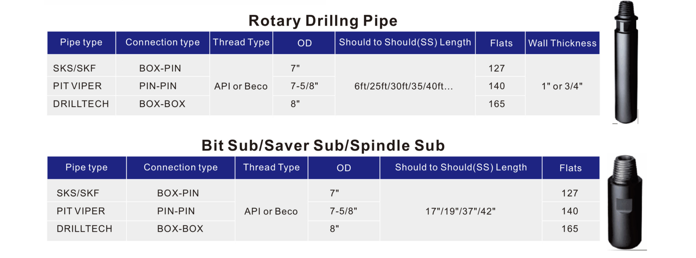 Black Diamond Drilling Rotary Drilling Pipe and Subs specifications
