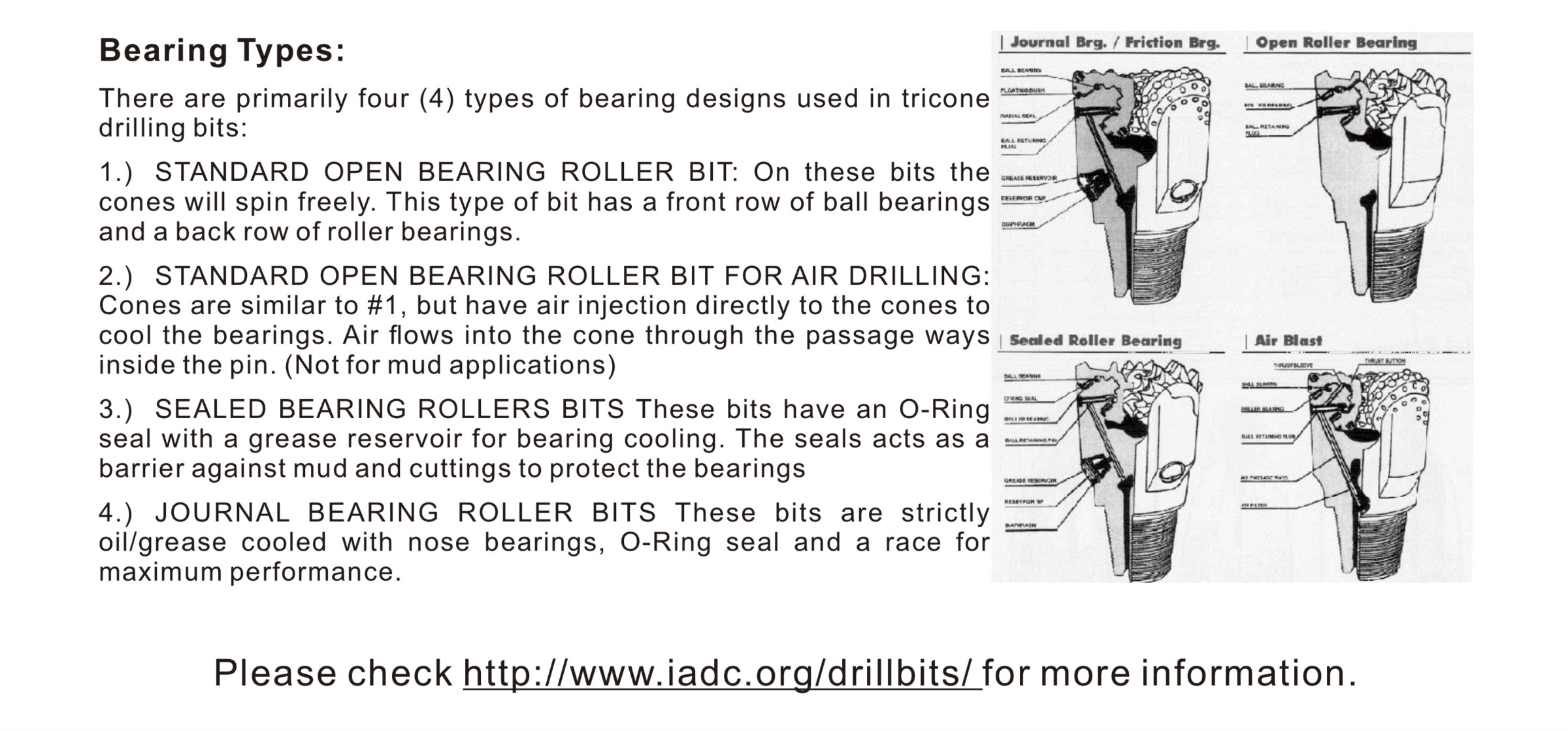 IADC Codes Rotary Drill Bits Bearing Types