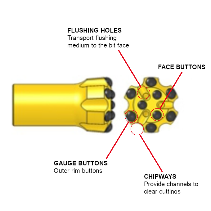 Black DIamond Drilling button bit parts